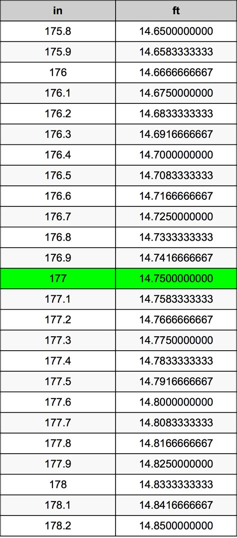 177.8 cm to feet|177.8 cm to feet converter